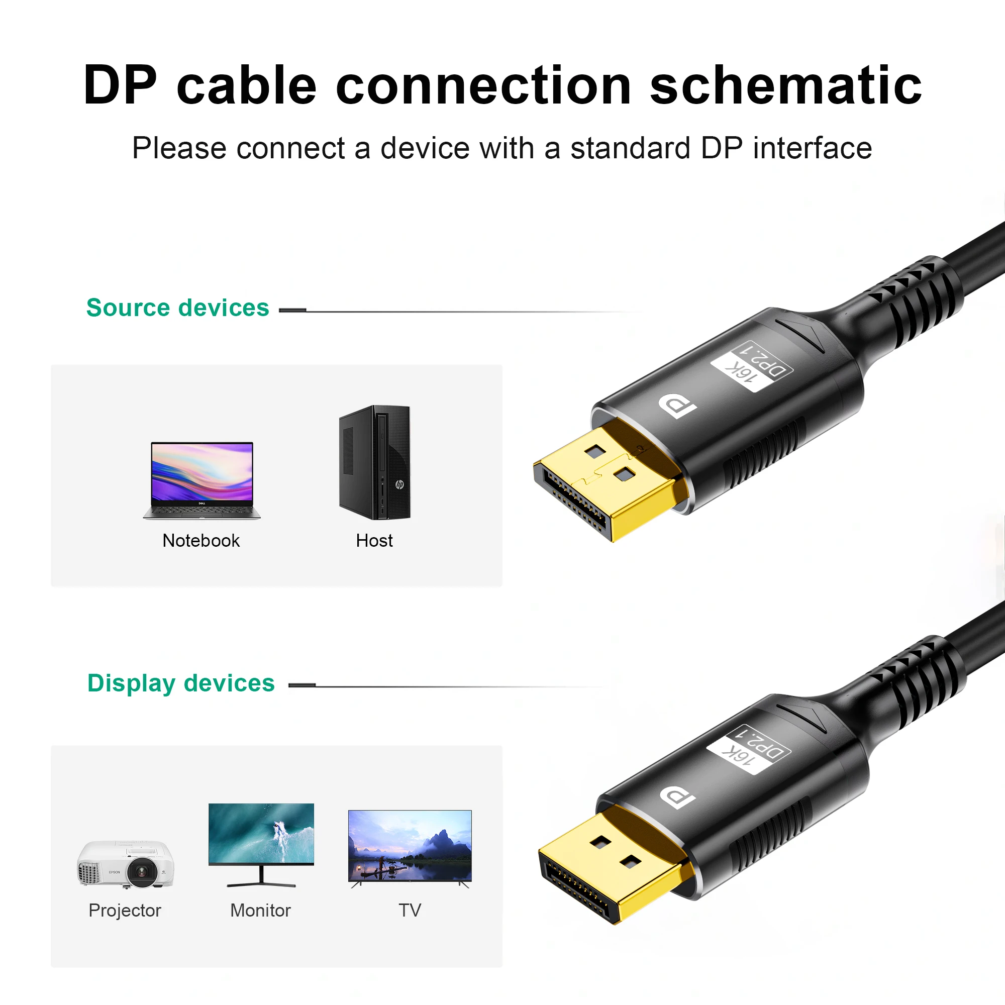 Cavo DisplayPort 16K DP 2.1 8K - Gaming Speaker 2.1 recensione e prezzo